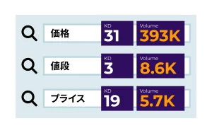 Localizing keywords for Japanese market expansion to improve search engine ranking and reach potential customers